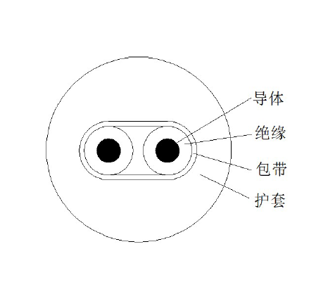 車(chē)載以太網(wǎng)線纜 | 41020200170