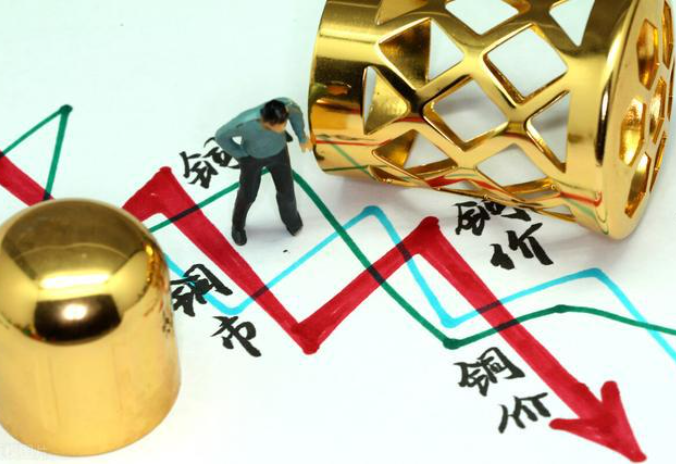 2021.10.13——今日銅價下跌！