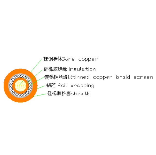 EV-RGP 600V-江揚(yáng)線纜