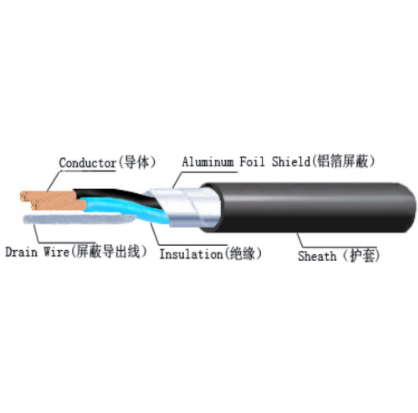 FLR2XB91Y-江揚(yáng)線纜