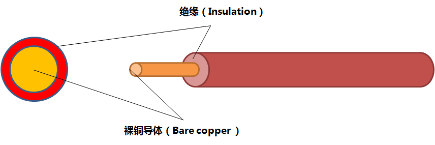 EV-RG 600V-江揚(yáng)線(xiàn)纜