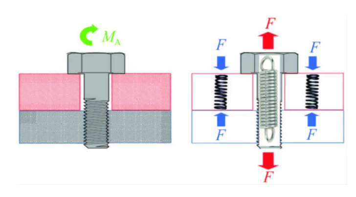 關(guān)于汽車(chē)線束標(biāo)準(zhǔn)件的選型與應(yīng)用
