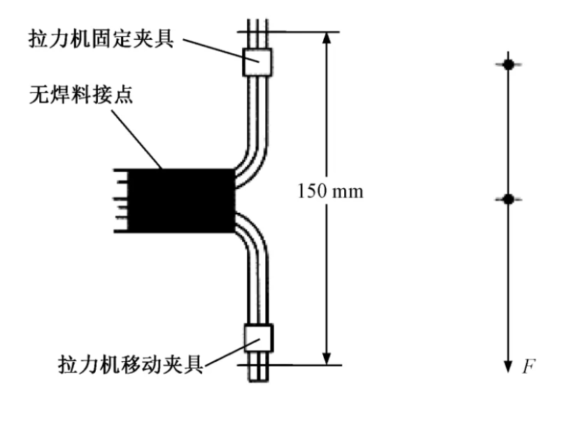 淺析汽車線束在超聲波焊接后的撕裂力