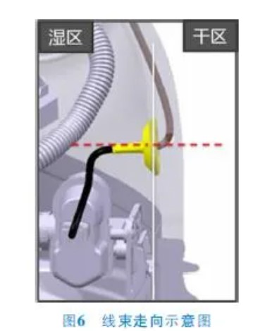 關(guān)于汽車(chē)線束密封防水措施的分析