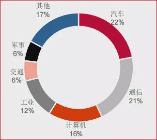 中國(guó)股市：必備！被低估值的汽車連接器企業(yè)接踵而來（附股）