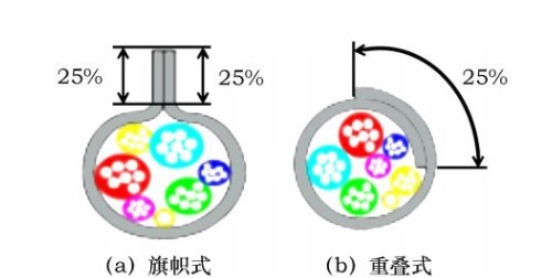 汽車線束生產(chǎn)過程中的品質(zhì)管控