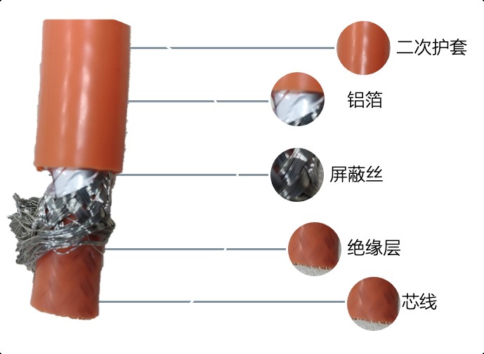 高壓線束零部件—導(dǎo)線專場 系列一