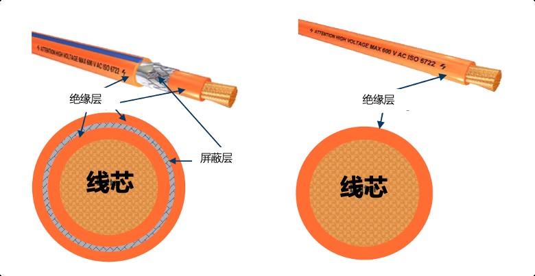 高壓線束零部件—導(dǎo)線專場(chǎng)（二）
