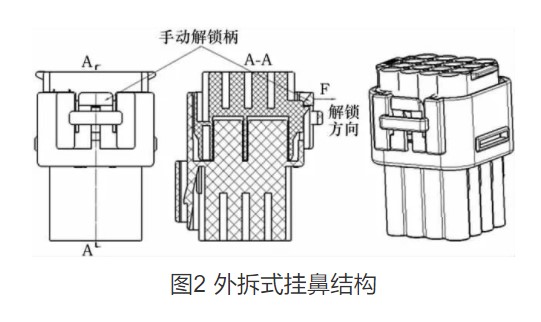 連接器鎖止裝置分類(lèi)分析