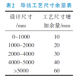 淺談線束尺寸鏈及公差設(shè)計(jì)方法