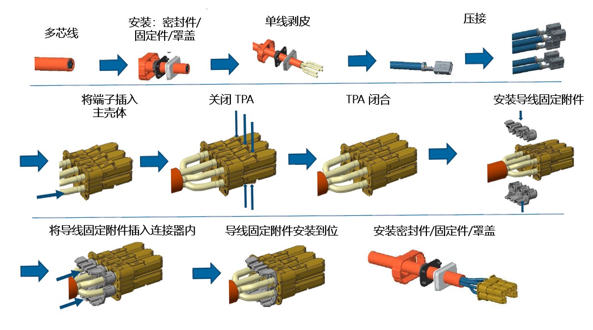 高壓線(xiàn)束零部件——連接器專(zhuān)場(chǎng)（系列一）