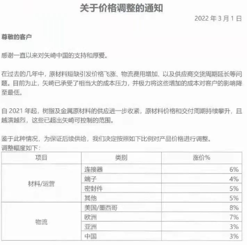 資訊 | YAZAKI發(fā)布調(diào)價通知函，今年3月開始執(zhí)行
