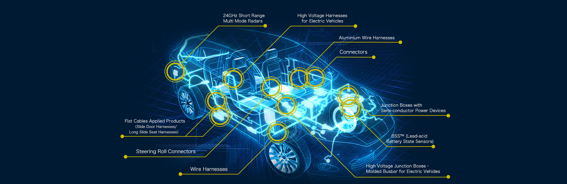 惠州古河汽配有限公司