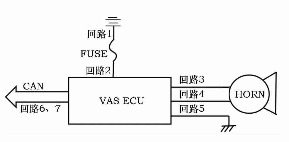 汽車(chē)線束回路設(shè)計(jì)中的選型原則