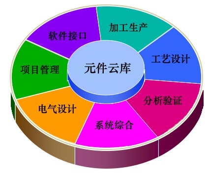 Joydrive 電氣系統(tǒng)設計軟件