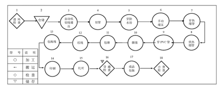 小線束一比一比對板制作要領