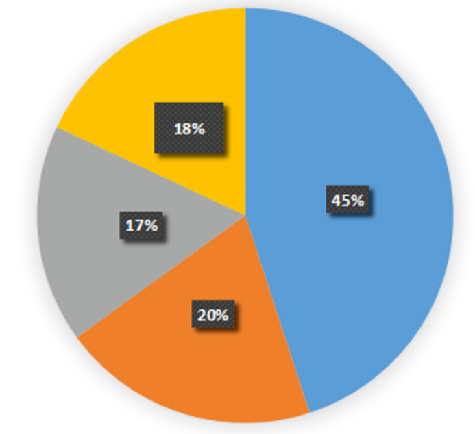 汽車連接器的主要失效模式介紹