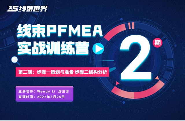 步驟一策劃與準備 步驟二結構分析