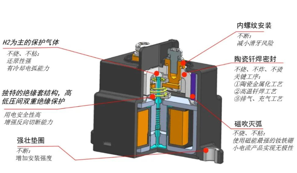 高壓線束零部件—繼電器專場（二）