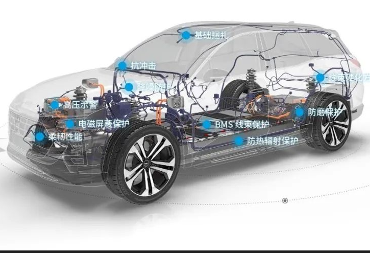 你最關(guān)心的線束固定話題，跟德莎玩轉(zhuǎn)3D視界