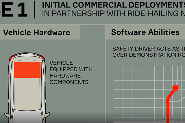 安波福四階段實(shí)現(xiàn)自動(dòng)駕駛