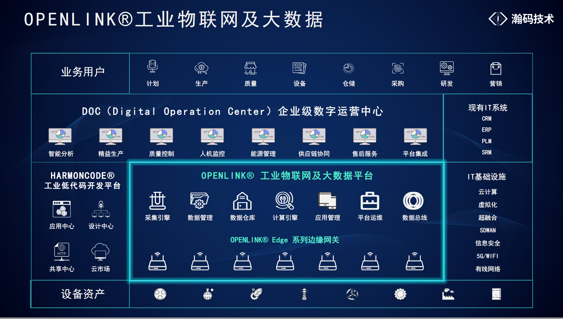 OPENLINK?工業(yè)物聯(lián)網(wǎng)與大數(shù)據(jù)平臺(tái)