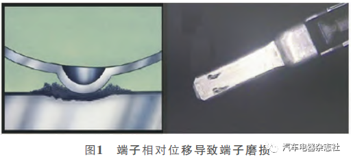 關(guān)于汽車線束端子鍍層選型淺析