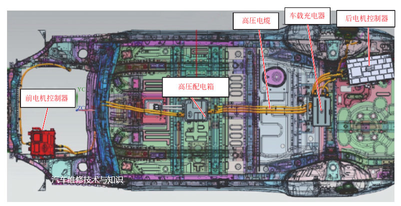 新能源汽車高壓配電系統(tǒng)的內(nèi)部構(gòu)造、功能、故障診斷
