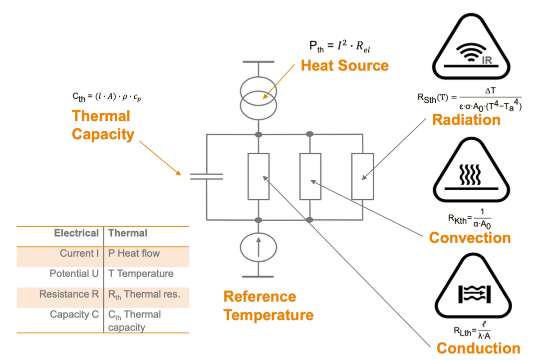 【技術(shù)討論】超快充下的充電連接器冷卻