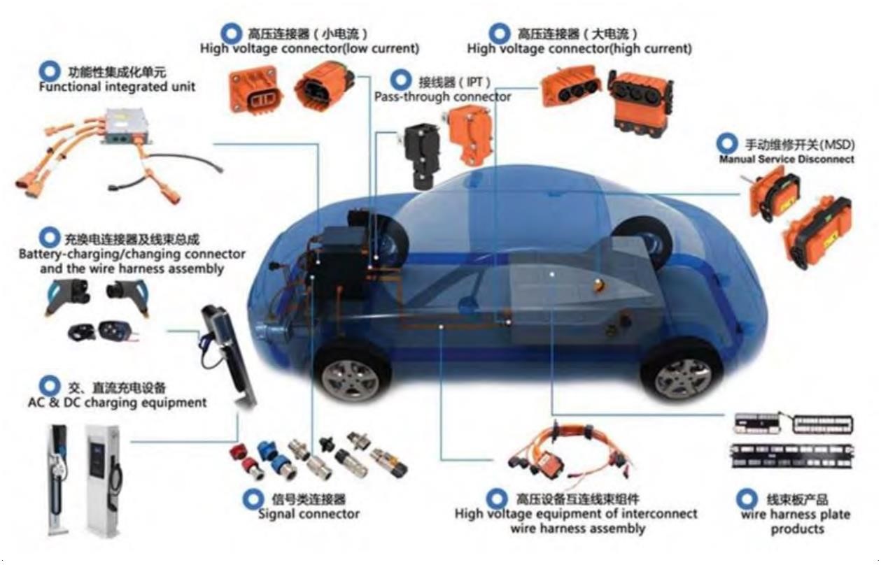 拆解特斯拉 Modle 3線束分析