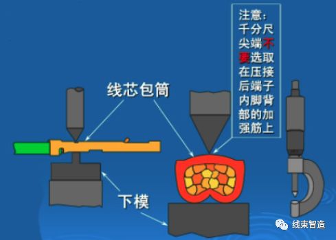 【端子】正確的壓接和測(cè)量方法（圖解）