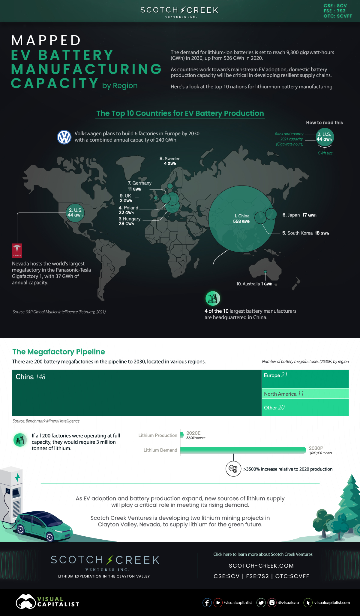 映射:按地區(qū)劃分的電動汽車電池制造能力