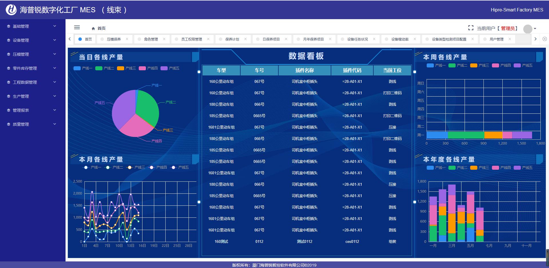 HPR-MES制造執(zhí)行系統(tǒng)