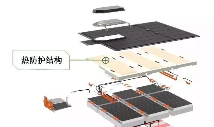 動力電池是如何生產(chǎn)的？