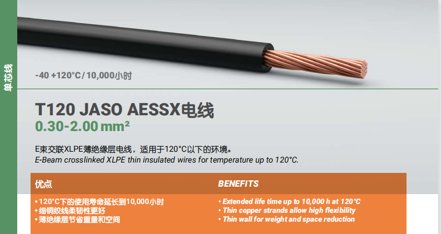 T120 JASO AESSX電線