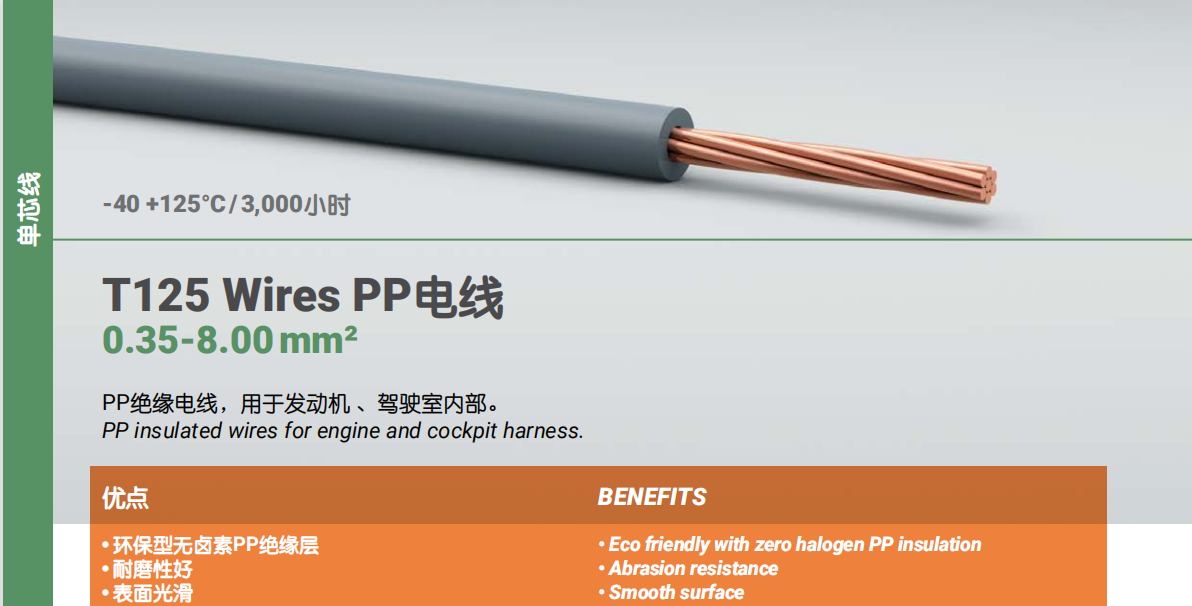 T125 Wires PP電線
