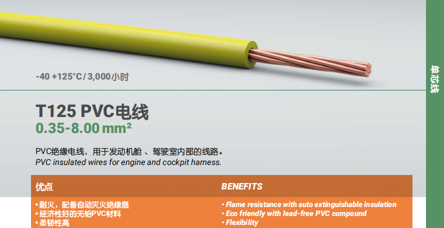 T125 PVC電線