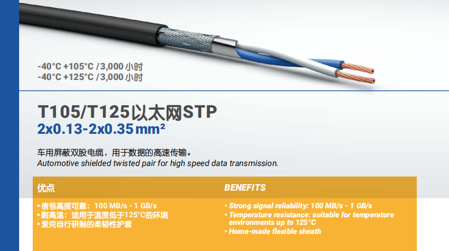 T105/T125以太網(wǎng)STP
