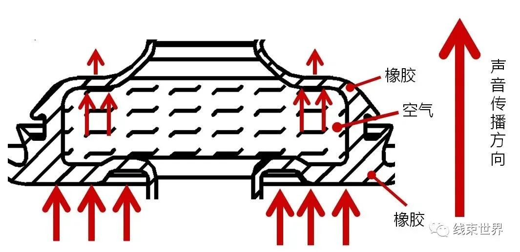線束橡膠件設(shè)計(jì)簡(jiǎn)談