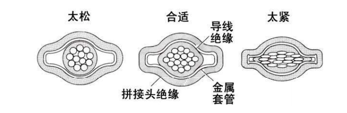 接線片的壓接、防護(hù)與安裝（1）-波音系列飛機(jī)標(biāo)準(zhǔn)線路施工翻譯（十）