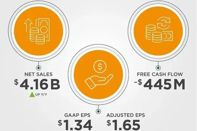 資訊 | TE Connectivity公布2023財年第二季度業(yè)績
