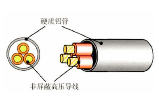 新能源汽車高壓線束常用屏蔽結(jié)構(gòu)淺析