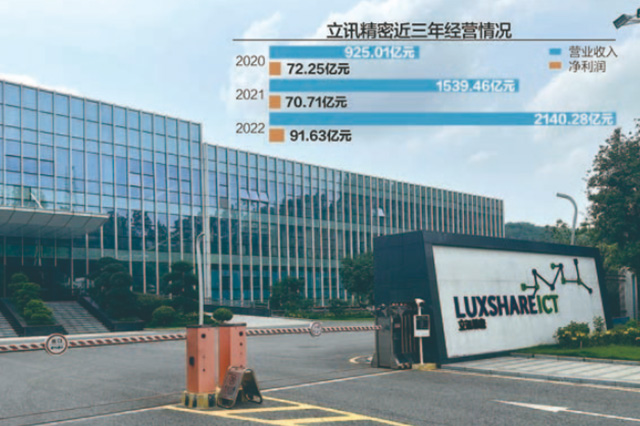 立訊精密董事長王來春：企業(yè)的價值是長跑，不是短跑，要拿成績來證明