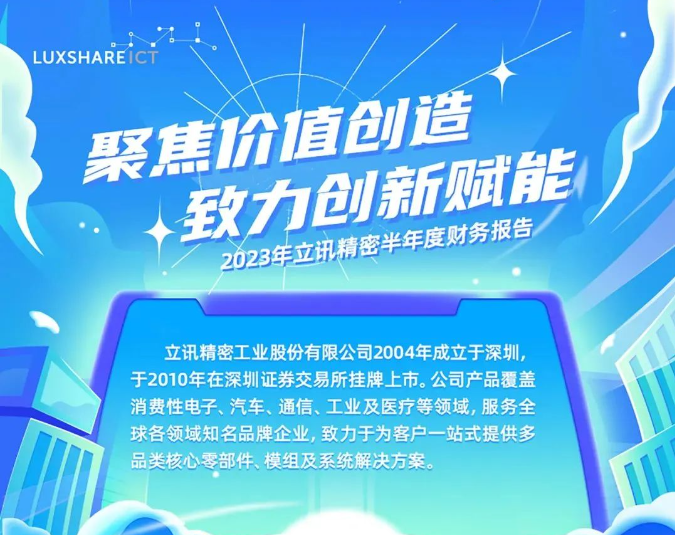財報 | 2023年立訊精密半年度財務報告