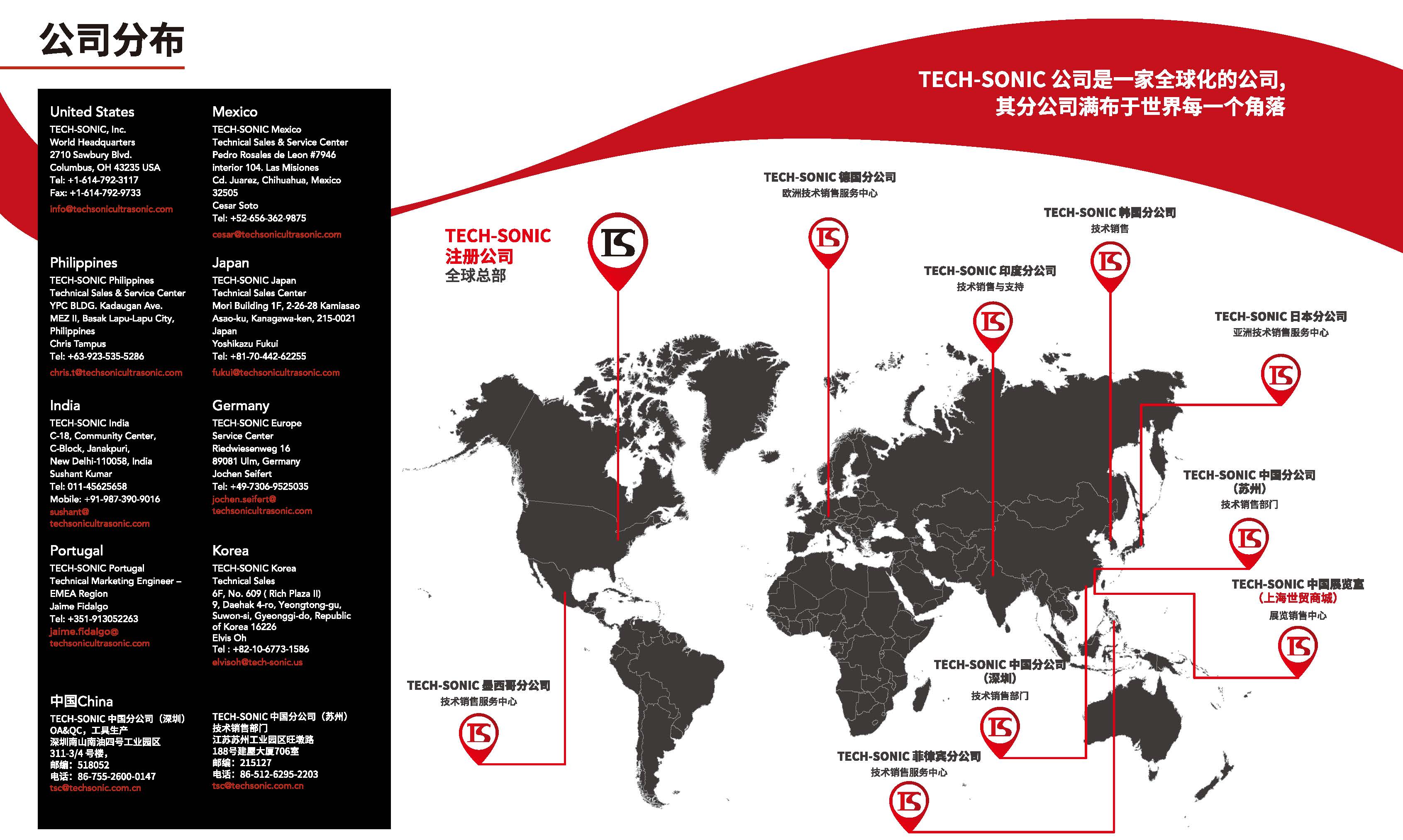 泰克索尼克（Tech-Sonic）