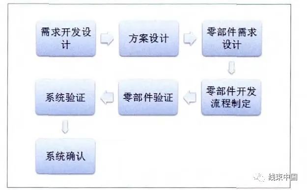 重卡汽車線束設(shè)計及裝配