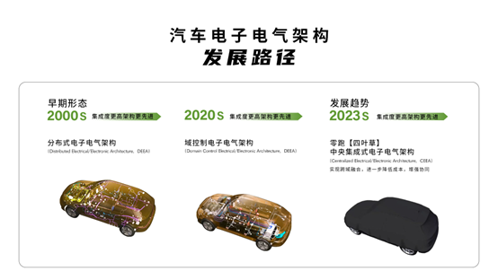 車上的線束到底能繞多長，你計算過嗎？