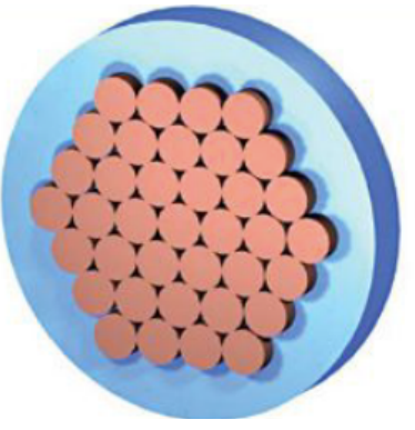 三角幾何學(xué)在汽車電線導(dǎo)體上的應(yīng)用