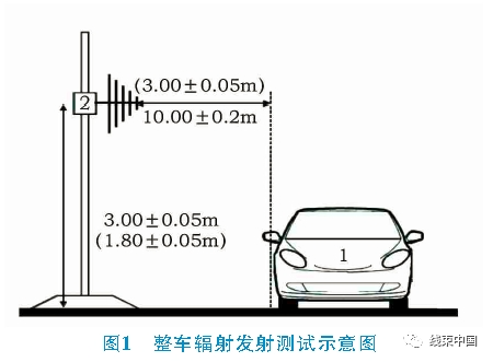 非屏蔽高壓快充線對電動汽車EMC的影響
