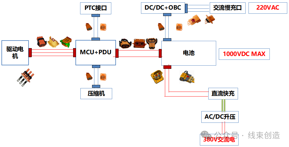 高壓連接器電氣間隙和爬電距離設(shè)計